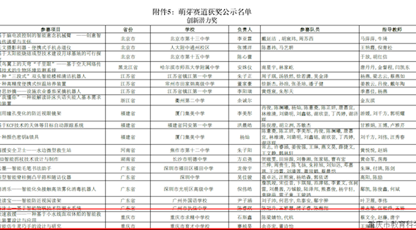 重庆两个项目获中国国际大学生创新大赛萌芽赛道一等奖